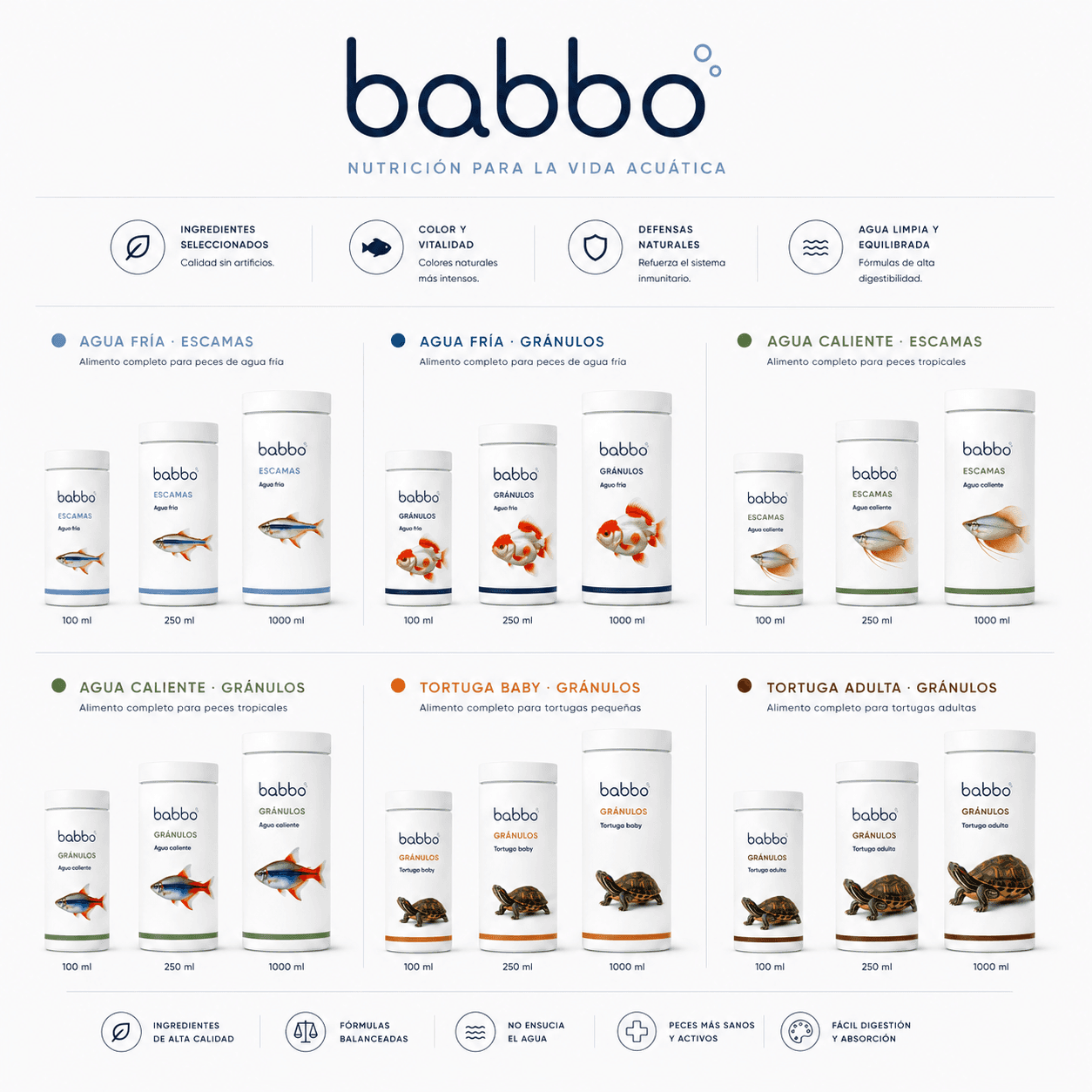 Gama de nutrición acuática BABBO